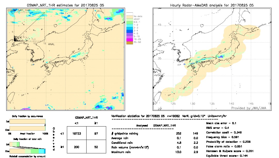 GSMaP NRT validation image.  2017/08/25 05 