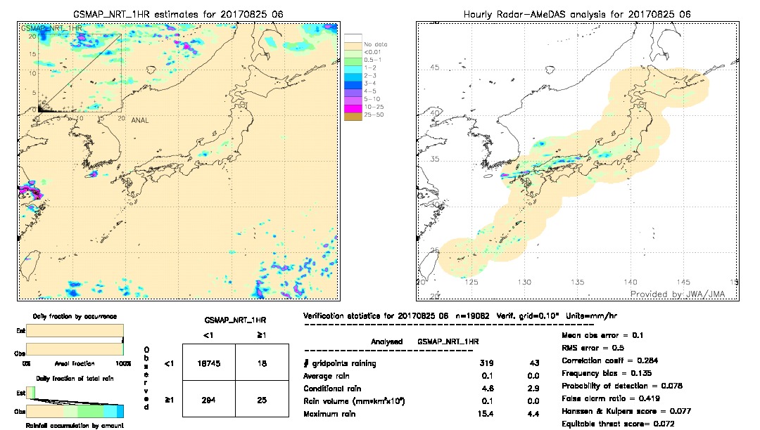 GSMaP NRT validation image.  2017/08/25 06 