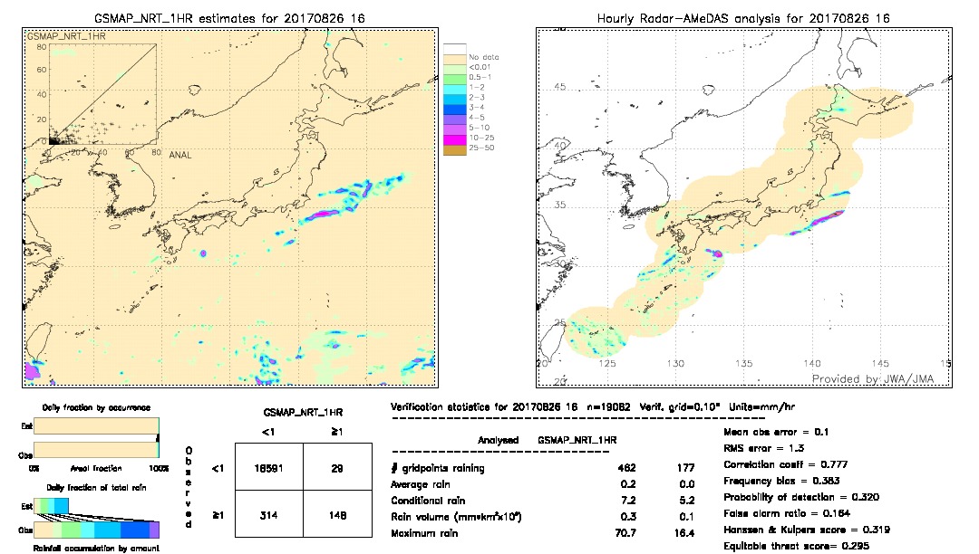 GSMaP NRT validation image.  2017/08/26 16 