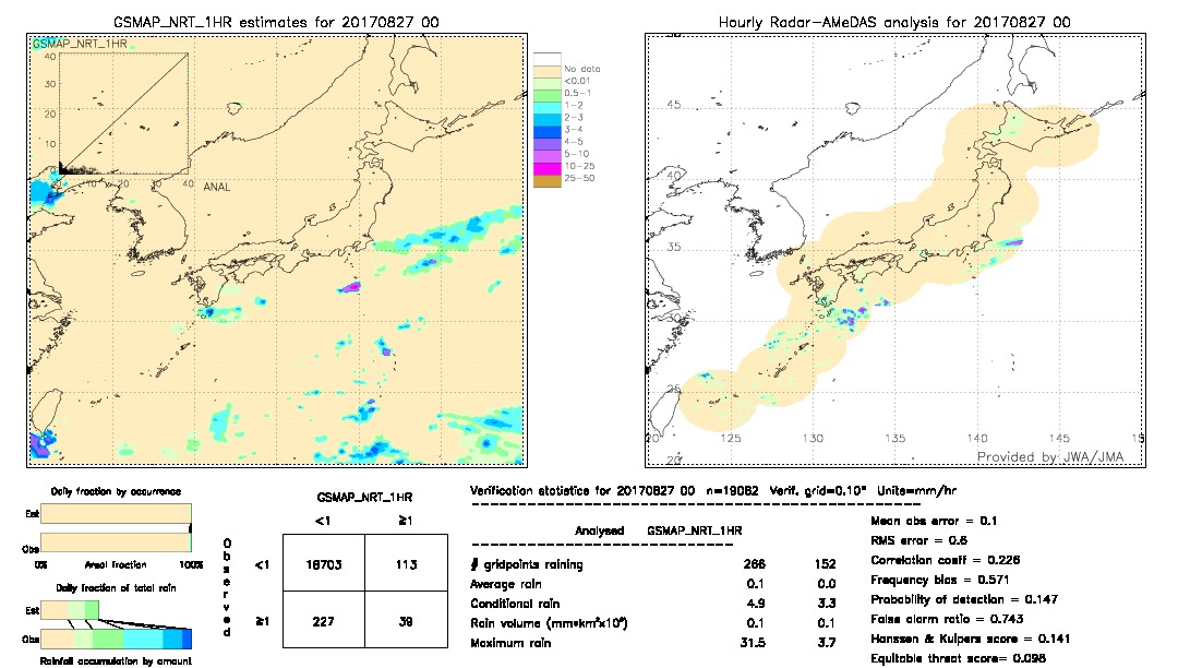 GSMaP NRT validation image.  2017/08/27 00 