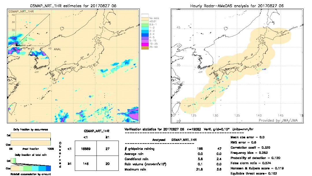 GSMaP NRT validation image.  2017/08/27 06 