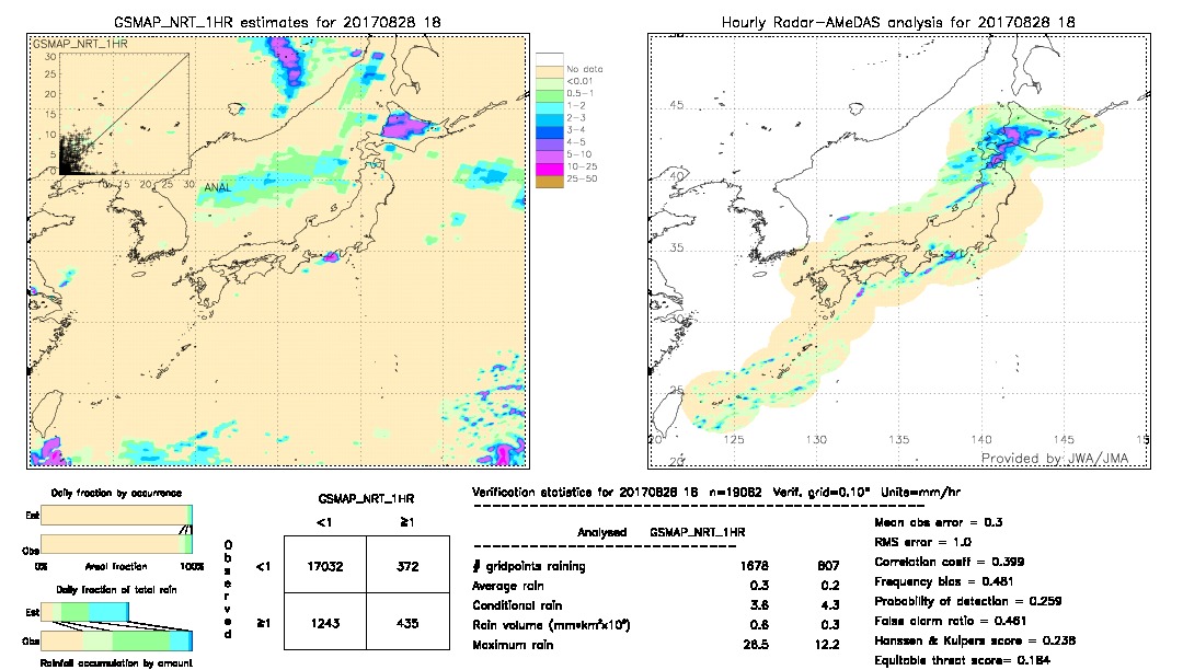 GSMaP NRT validation image.  2017/08/28 18 