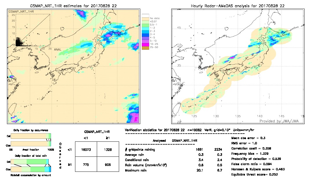 GSMaP NRT validation image.  2017/08/28 22 