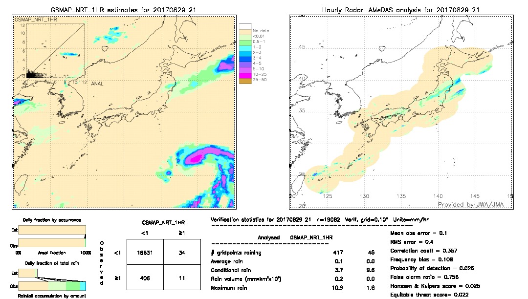 GSMaP NRT validation image.  2017/08/29 21 