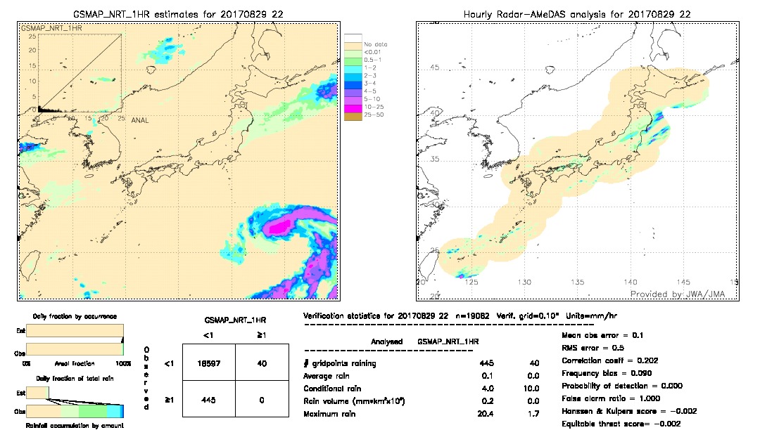 GSMaP NRT validation image.  2017/08/29 22 