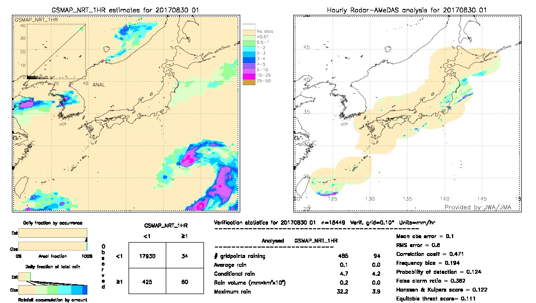 GSMaP NRT validation image.  2017/08/30 01 