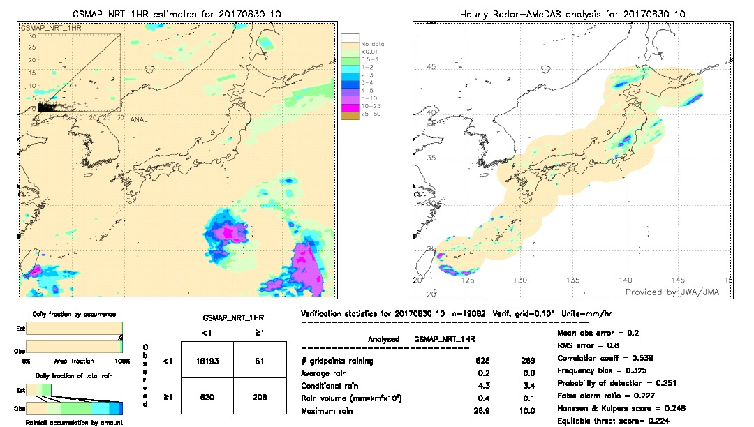 GSMaP NRT validation image.  2017/08/30 10 