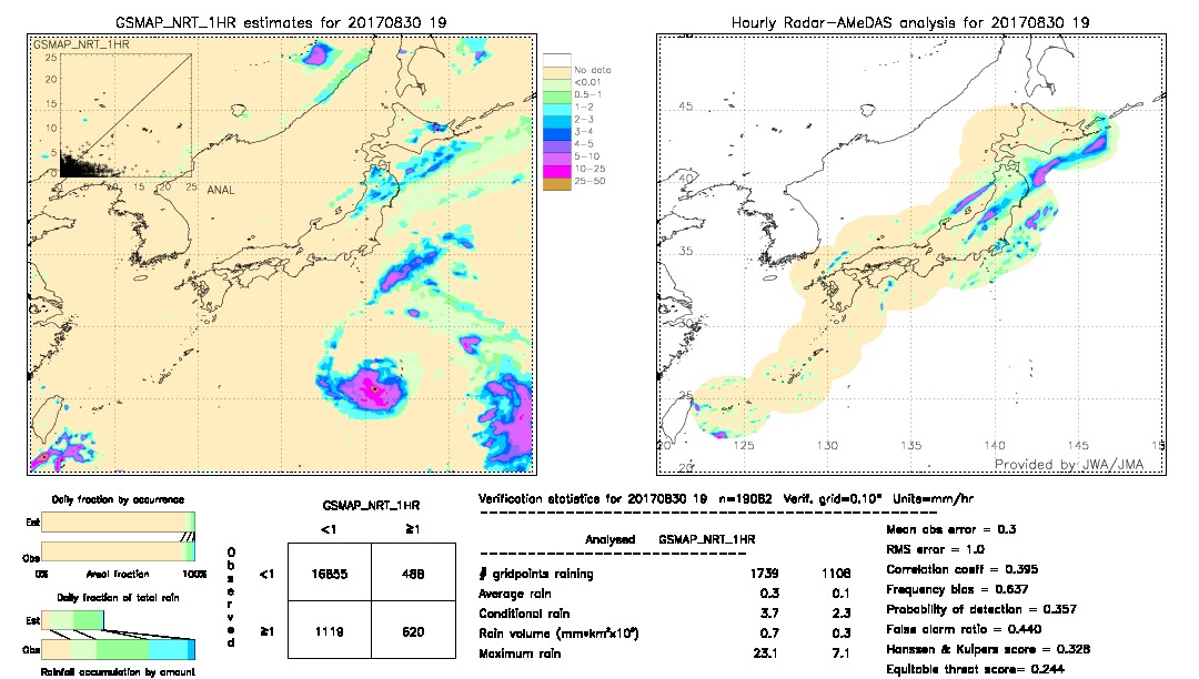 GSMaP NRT validation image.  2017/08/30 19 