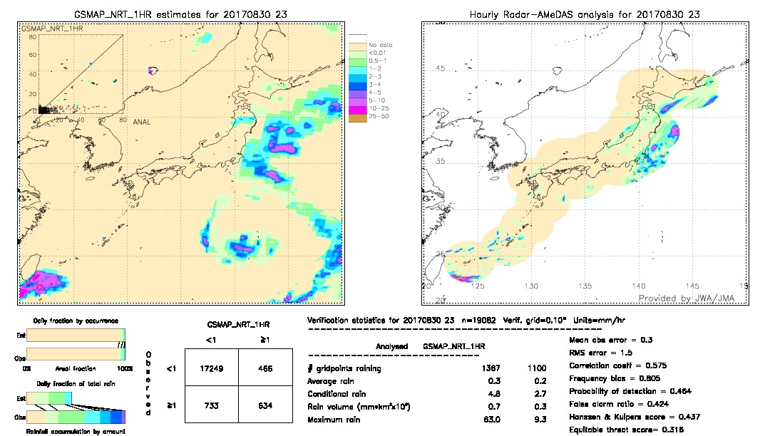 GSMaP NRT validation image.  2017/08/30 23 