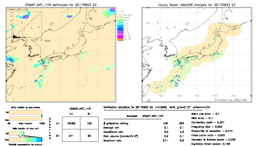 GSMaP NRT validation image.  2017/09/03 22 