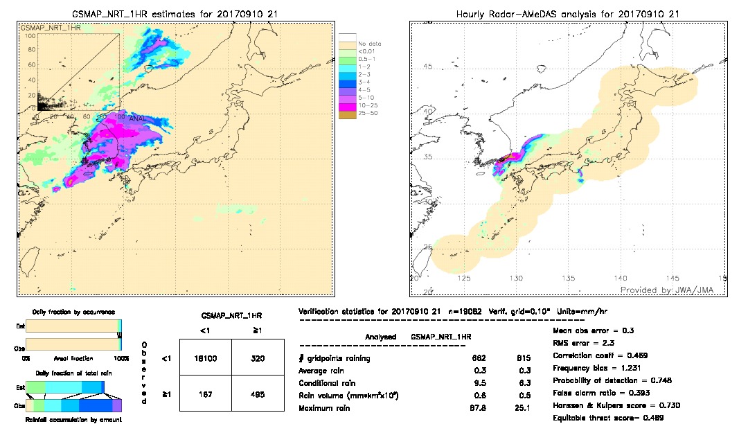 GSMaP NRT validation image.  2017/09/10 21 