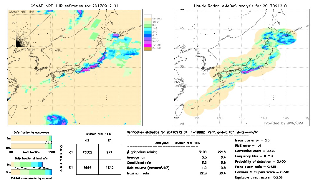 GSMaP NRT validation image.  2017/09/12 01 