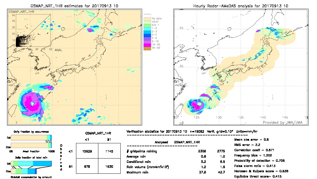 GSMaP NRT validation image.  2017/09/13 10 