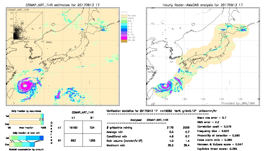 GSMaP NRT validation image.  2017/09/13 17 