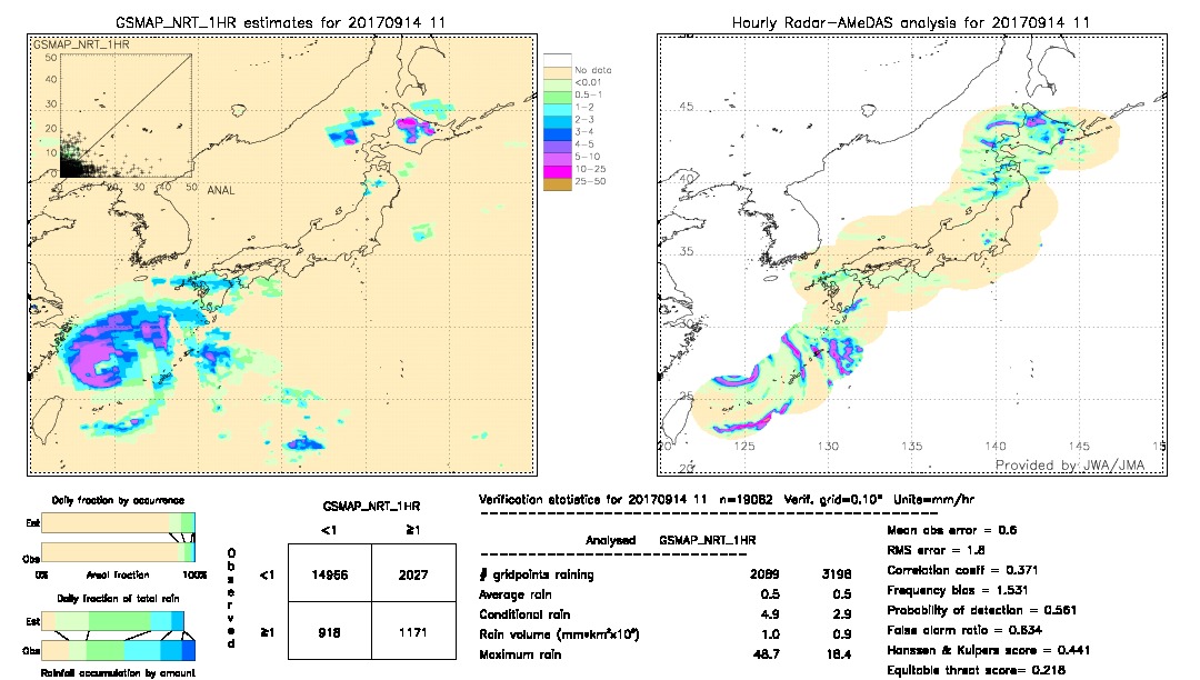 GSMaP NRT validation image.  2017/09/14 11 