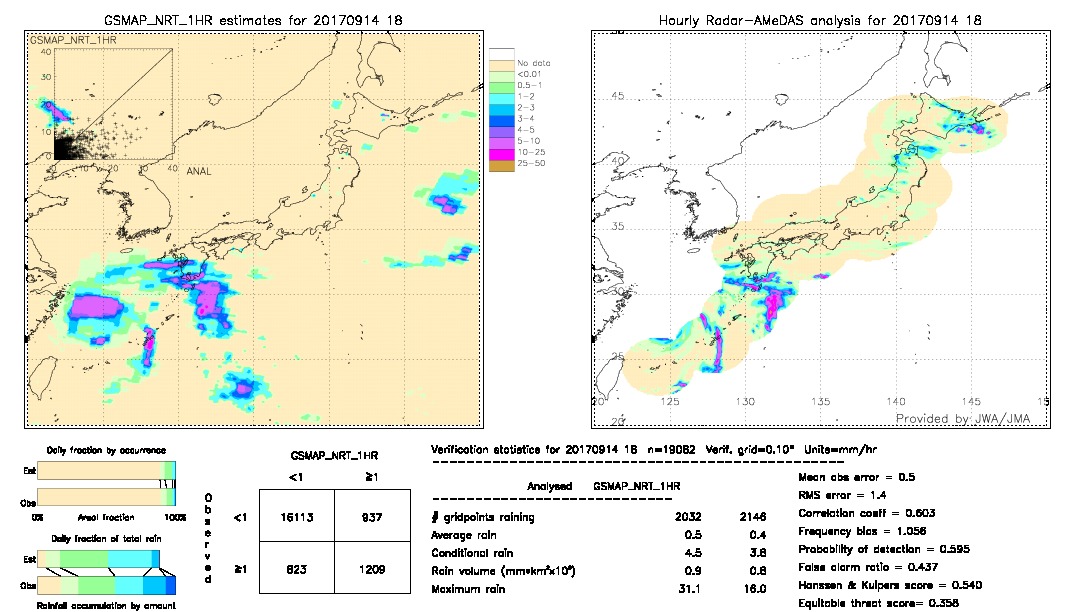 GSMaP NRT validation image.  2017/09/14 18 