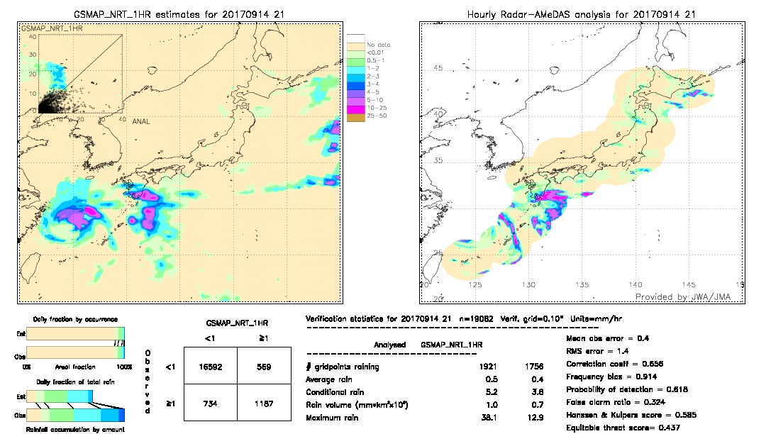 GSMaP NRT validation image.  2017/09/14 21 