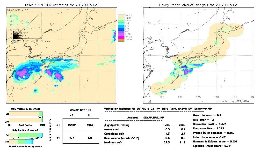 GSMaP NRT validation image.  2017/09/15 03 