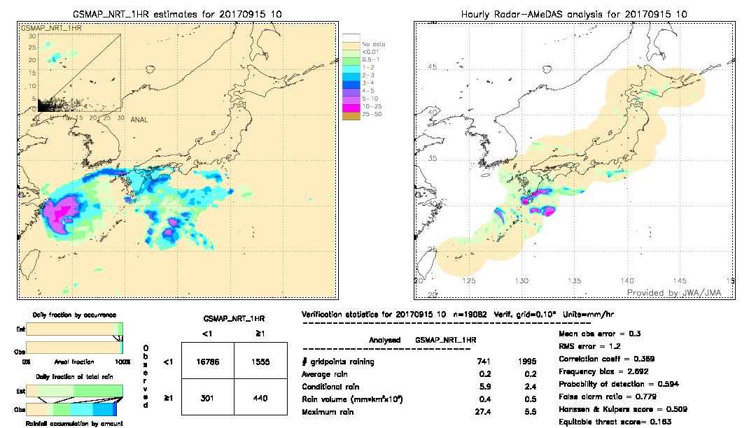 GSMaP NRT validation image.  2017/09/15 10 