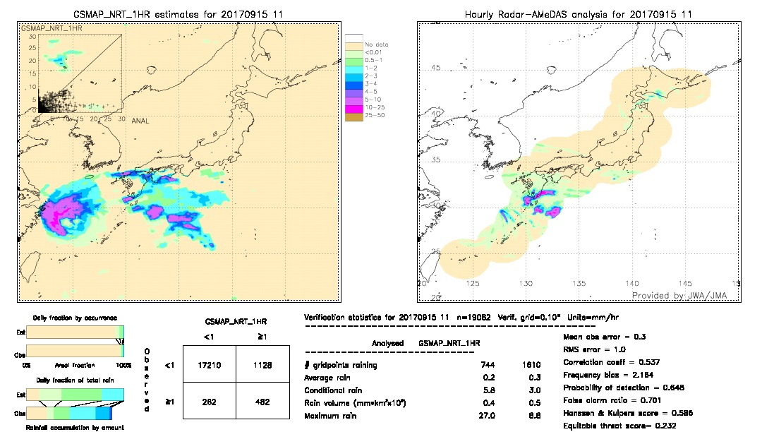 GSMaP NRT validation image.  2017/09/15 11 