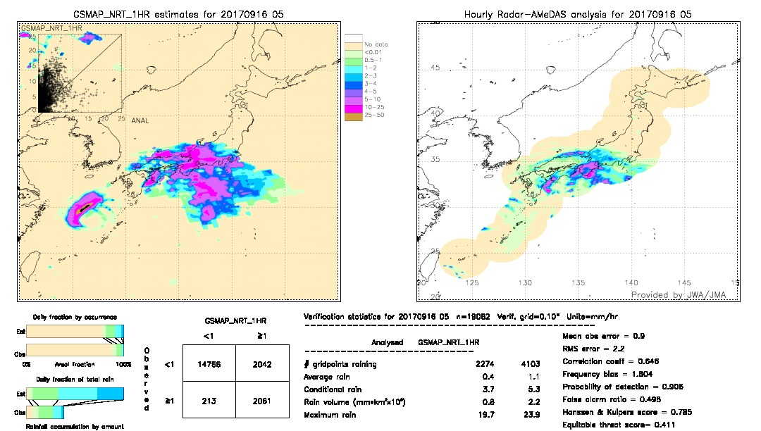 GSMaP NRT validation image.  2017/09/16 05 