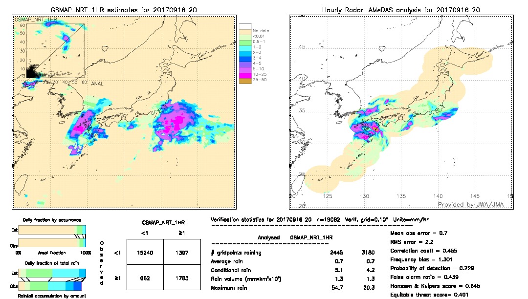 GSMaP NRT validation image.  2017/09/16 20 