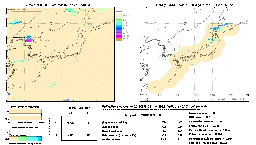 GSMaP NRT validation image.  2017/09/19 02 