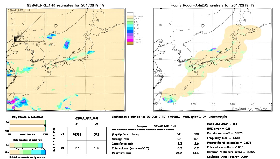 GSMaP NRT validation image.  2017/09/19 19 