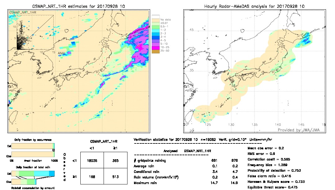 GSMaP NRT validation image.  2017/09/28 10 