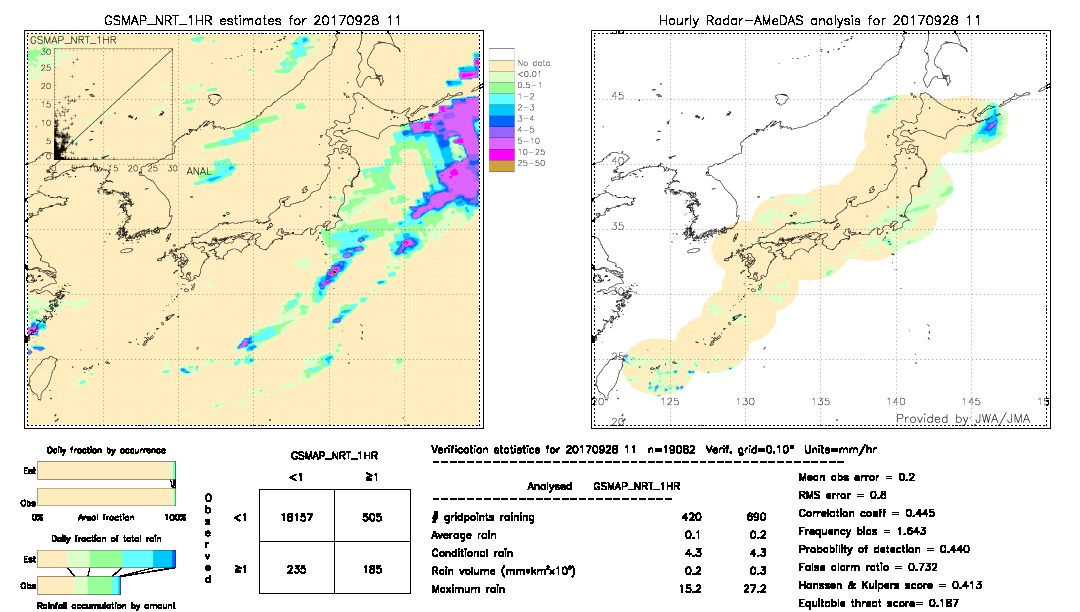 GSMaP NRT validation image.  2017/09/28 11 