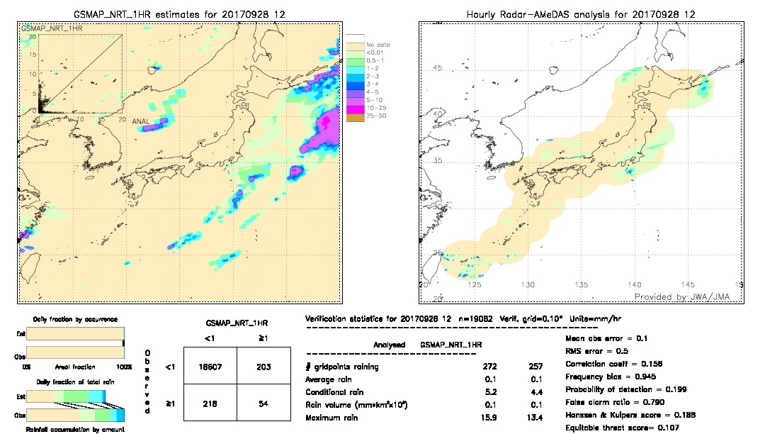 GSMaP NRT validation image.  2017/09/28 12 