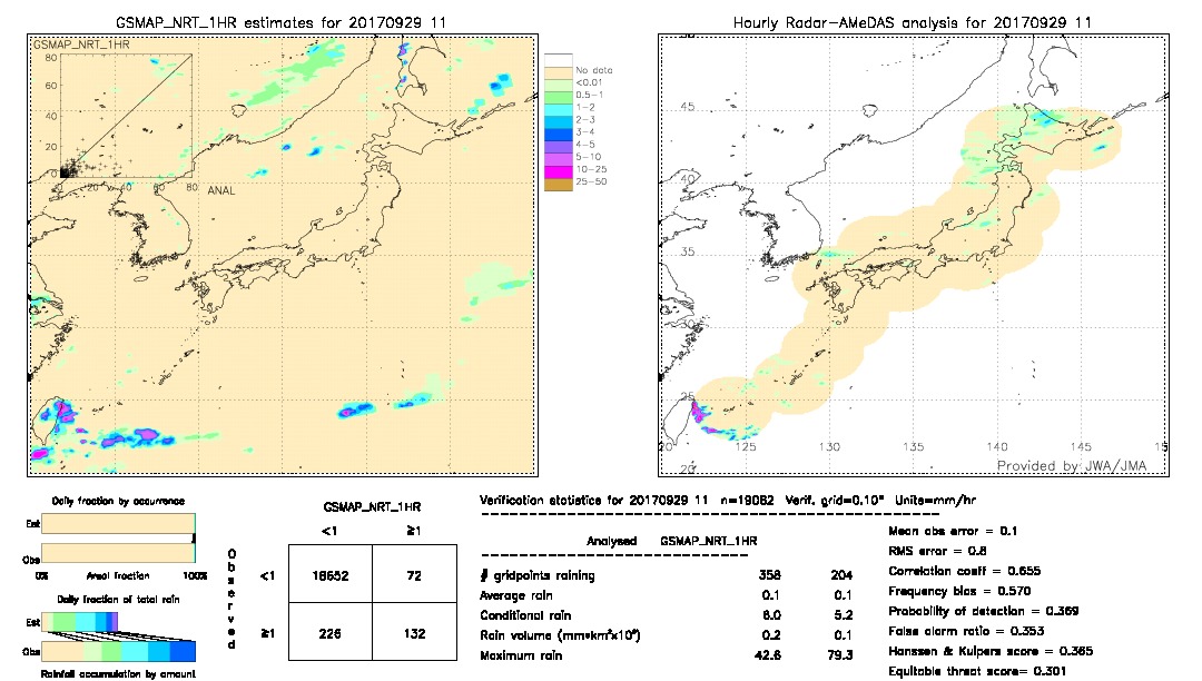 GSMaP NRT validation image.  2017/09/29 11 