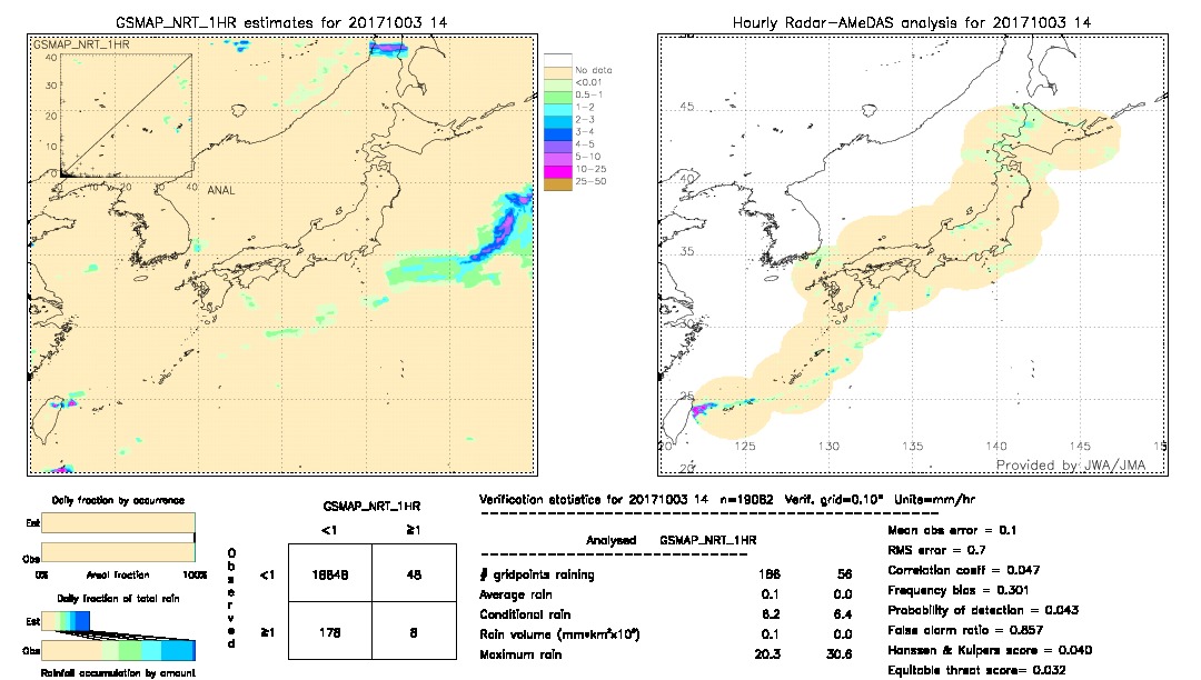 GSMaP NRT validation image.  2017/10/03 14 