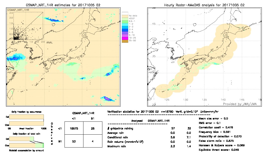 GSMaP NRT validation image.  2017/10/05 02 