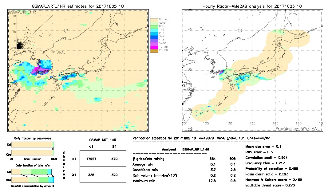 GSMaP NRT validation image.  2017/10/05 10 