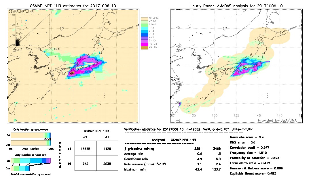 GSMaP NRT validation image.  2017/10/06 10 