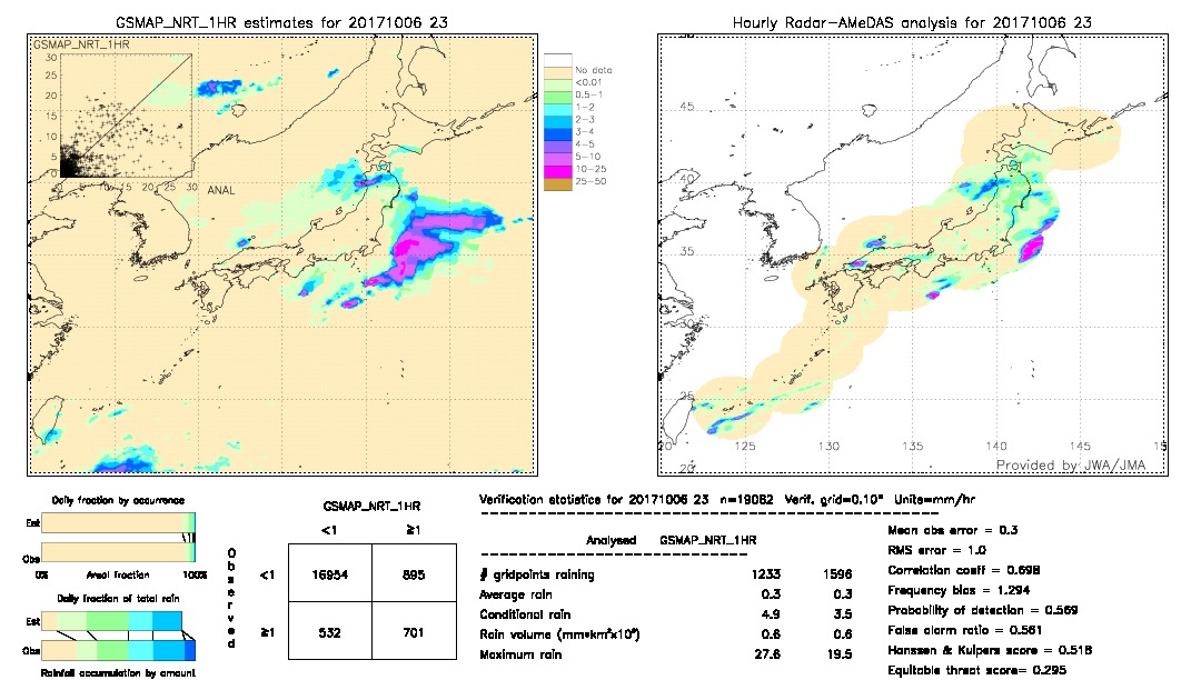 GSMaP NRT validation image.  2017/10/06 23 