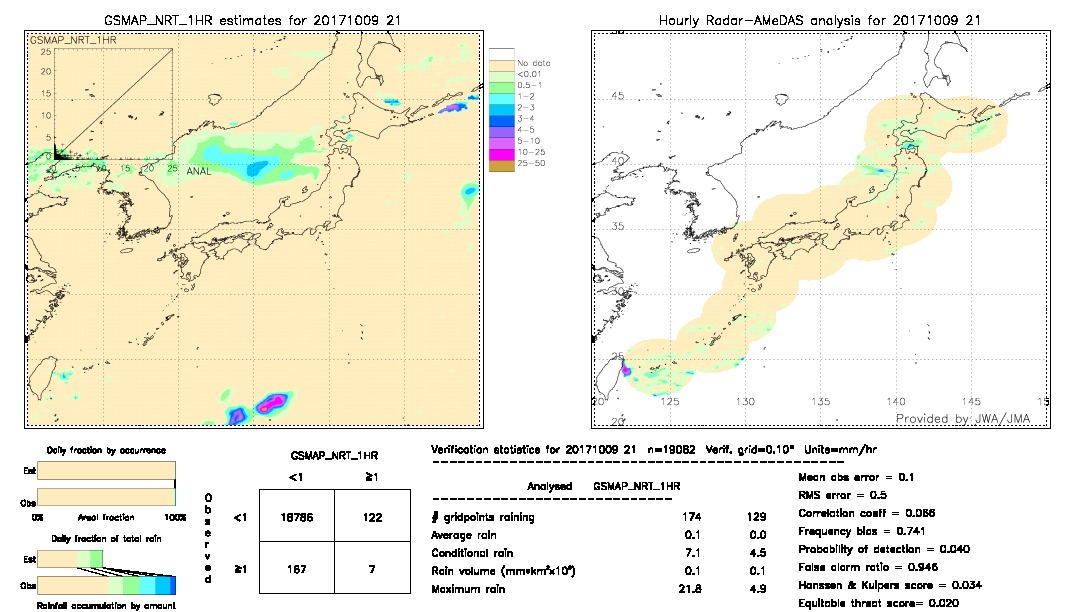 GSMaP NRT validation image.  2017/10/09 21 