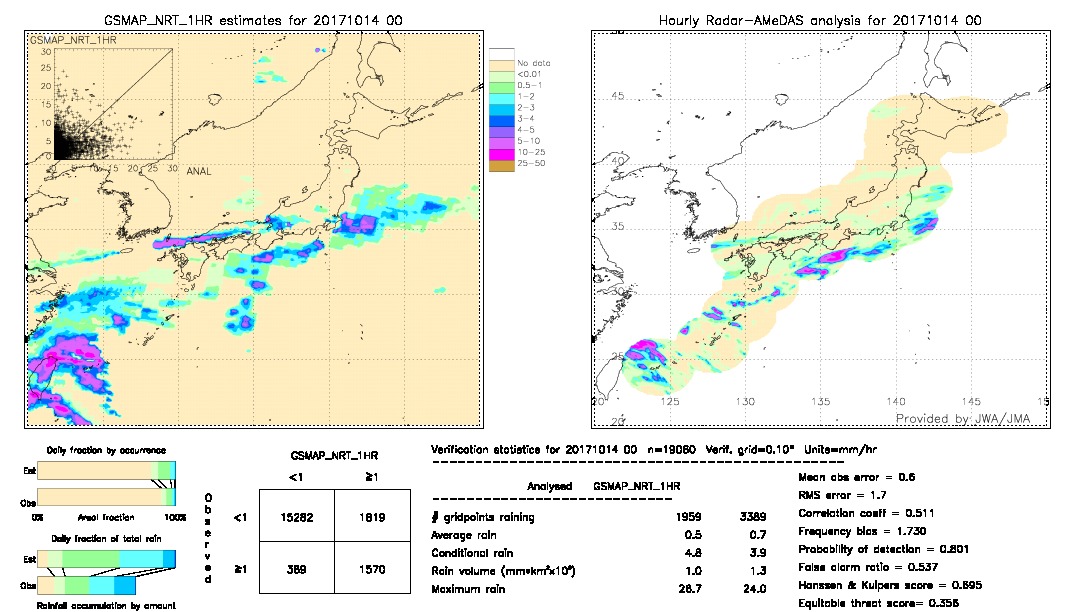 GSMaP NRT validation image.  2017/10/14 00 