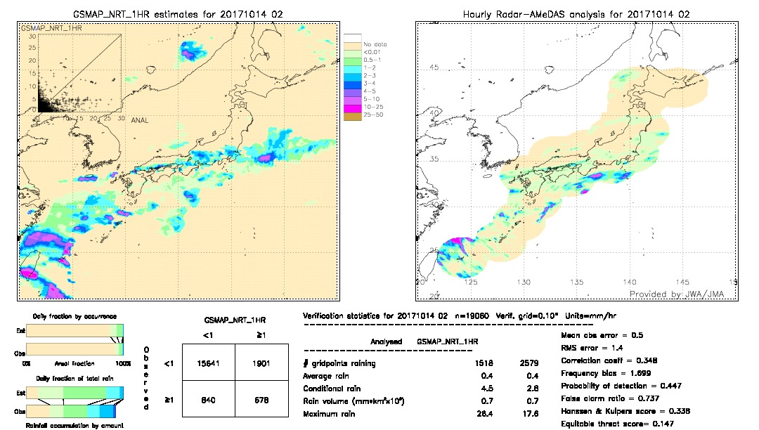 GSMaP NRT validation image.  2017/10/14 02 