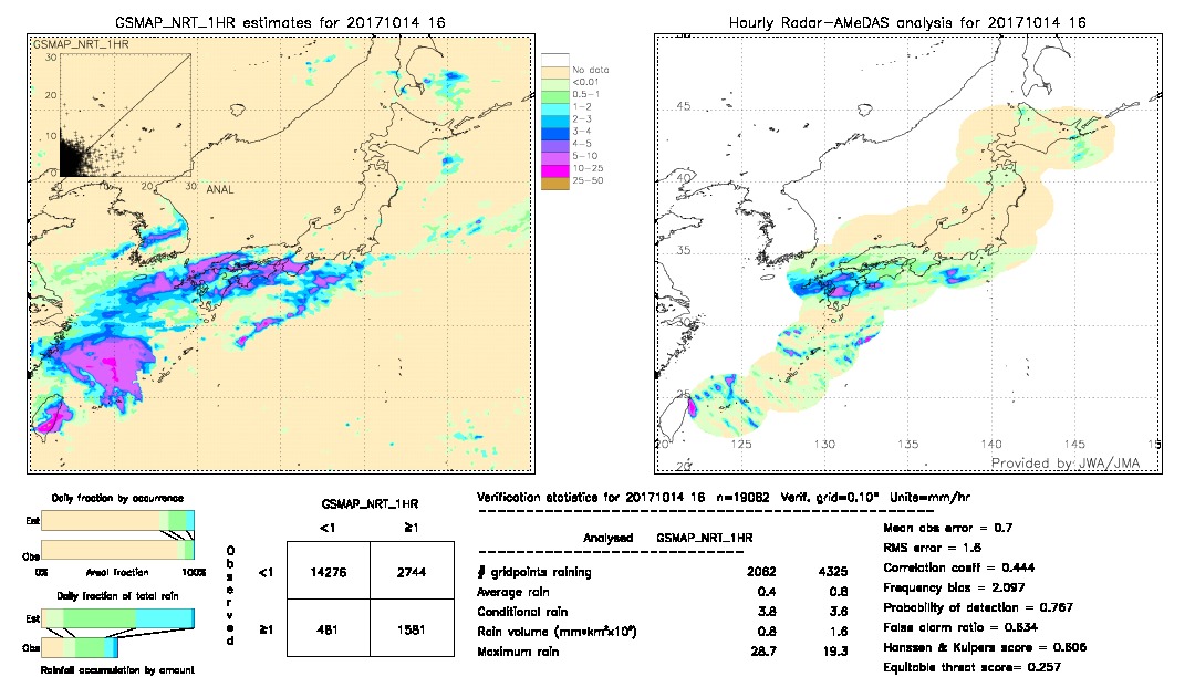 GSMaP NRT validation image.  2017/10/14 16 