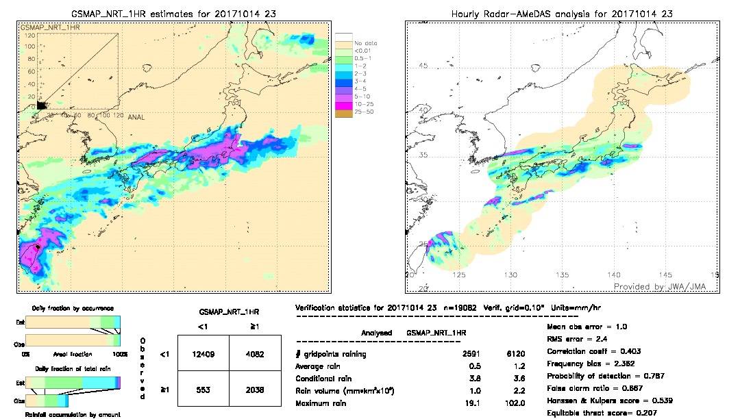 GSMaP NRT validation image.  2017/10/14 23 