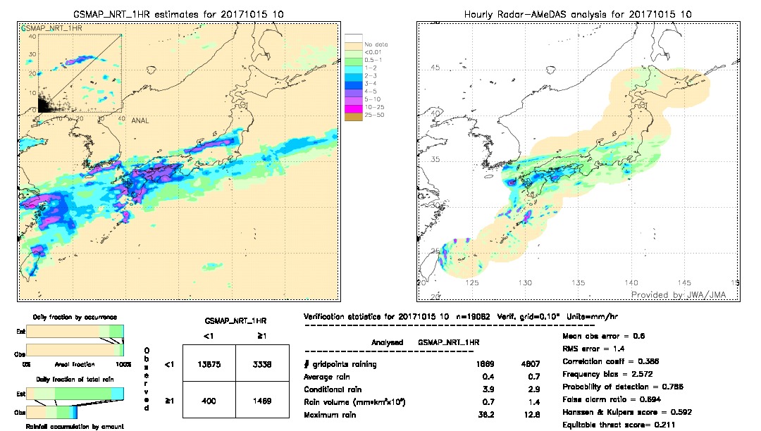 GSMaP NRT validation image.  2017/10/15 10 