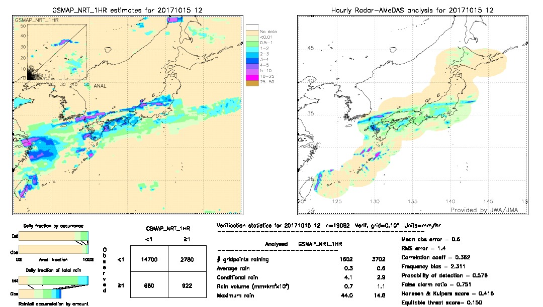 GSMaP NRT validation image.  2017/10/15 12 