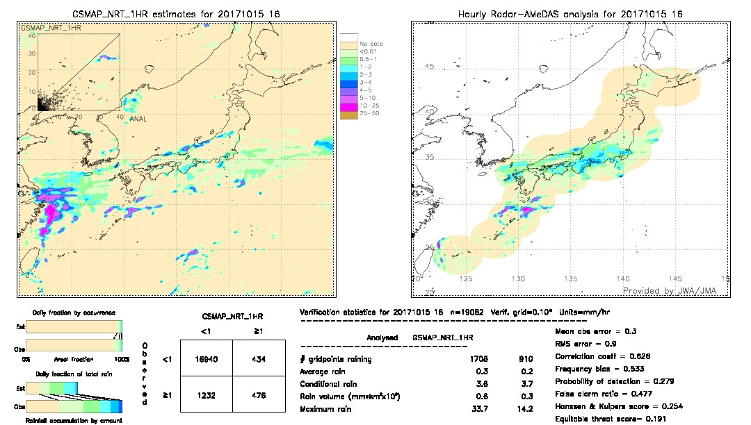 GSMaP NRT validation image.  2017/10/15 16 