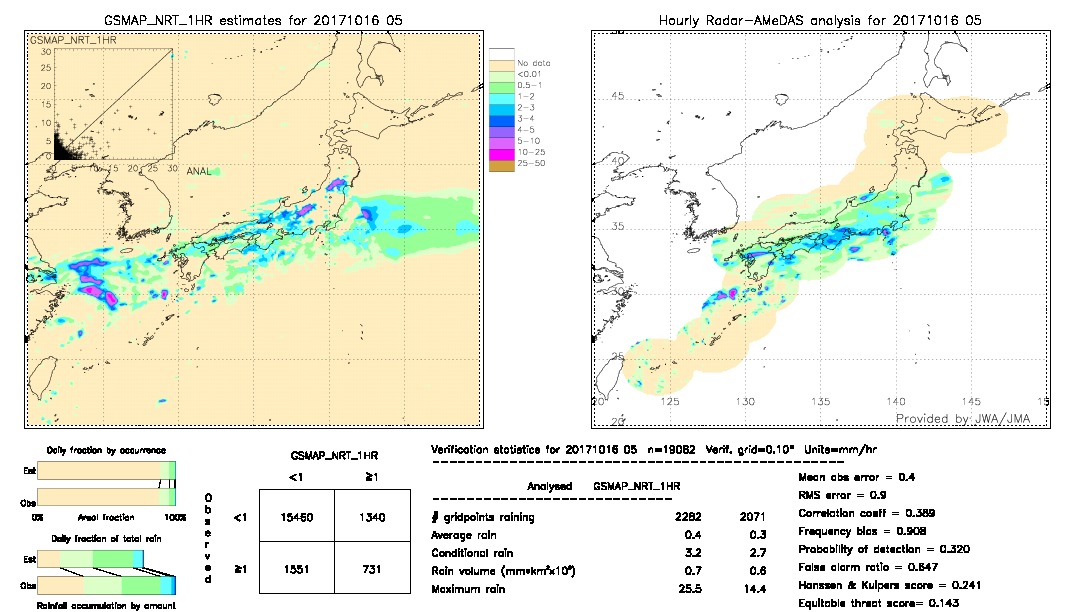 GSMaP NRT validation image.  2017/10/16 05 