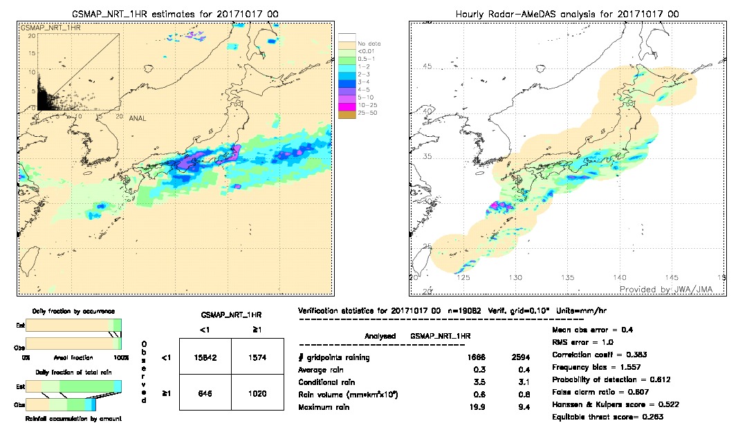 GSMaP NRT validation image.  2017/10/17 00 