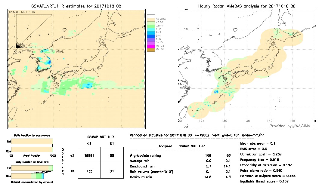 GSMaP NRT validation image.  2017/10/18 00 