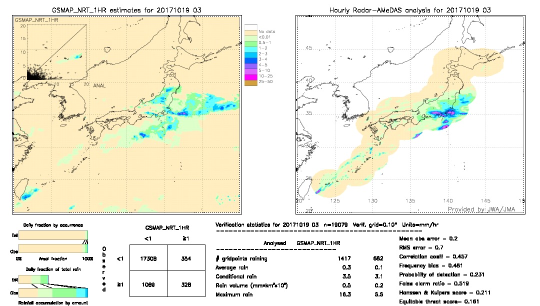 GSMaP NRT validation image.  2017/10/19 03 