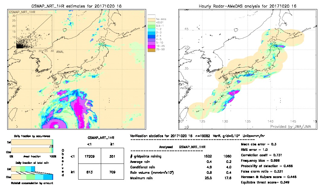 GSMaP NRT validation image.  2017/10/20 16 